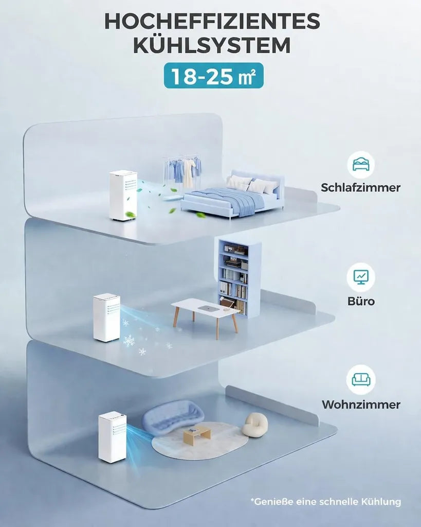 Mobile Klimaanlage 9000 BTU im Einsatz – Eloramode